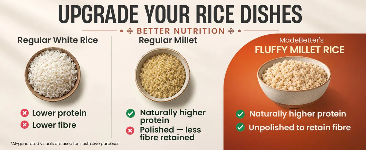 Fluffy Millet Rice — Better Nutrition