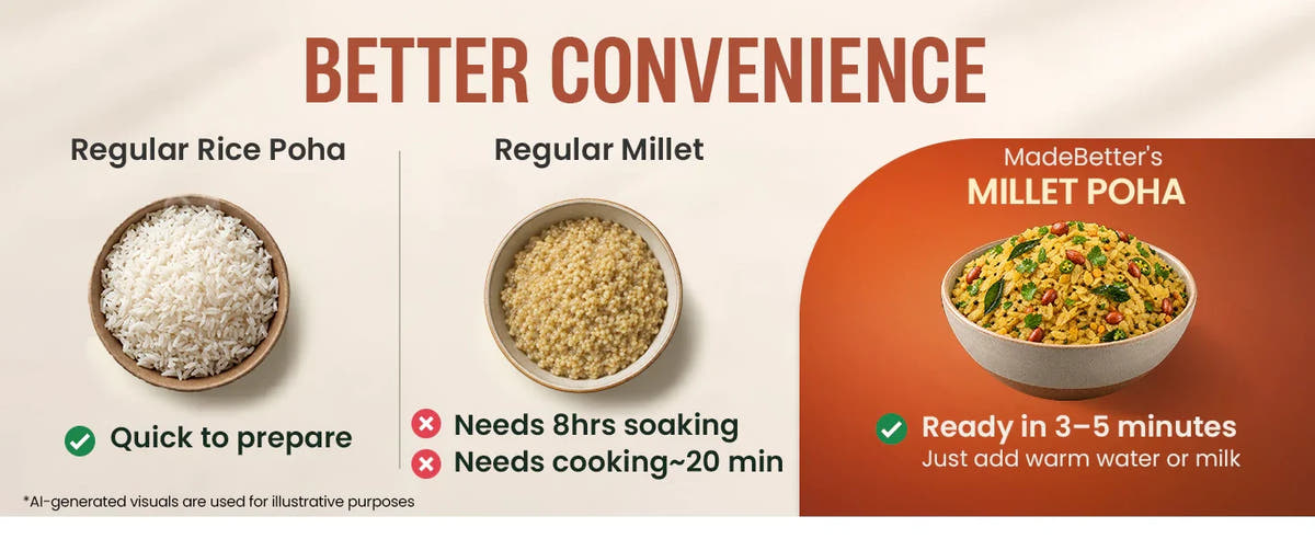 Aval / Poha — Better Convenience