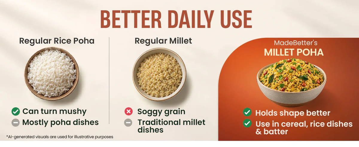 Aval / Poha — Better Daily Use