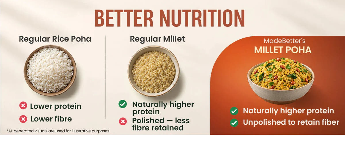 Aval / Poha — Better Nutrition