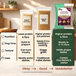 MadeBetter Barnyard Millet Aval / Poha — comparison panel