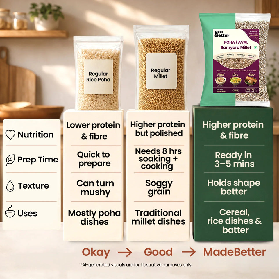MadeBetter Barnyard Millet Aval / Poha — comparison panel