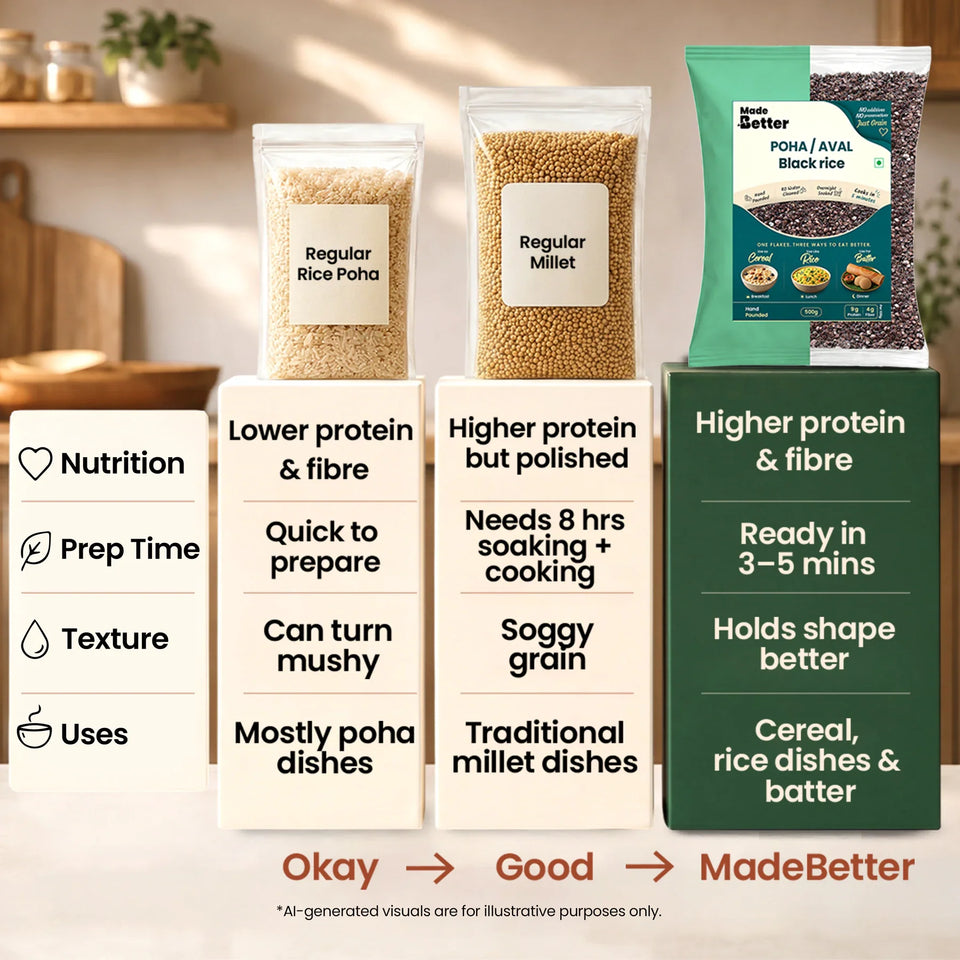 MadeBetter Black Rice Karuppu Kavuni Aval / Poha — comparison panel