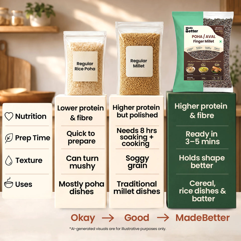 MadeBetter Finger Millet Aval / Poha — comparison panel