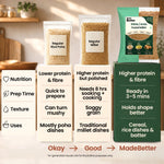 MadeBetter Foxtail Millet Aval / Poha — comparison panel