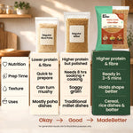 MadeBetter Little Millet Aval / Poha — comparison panel