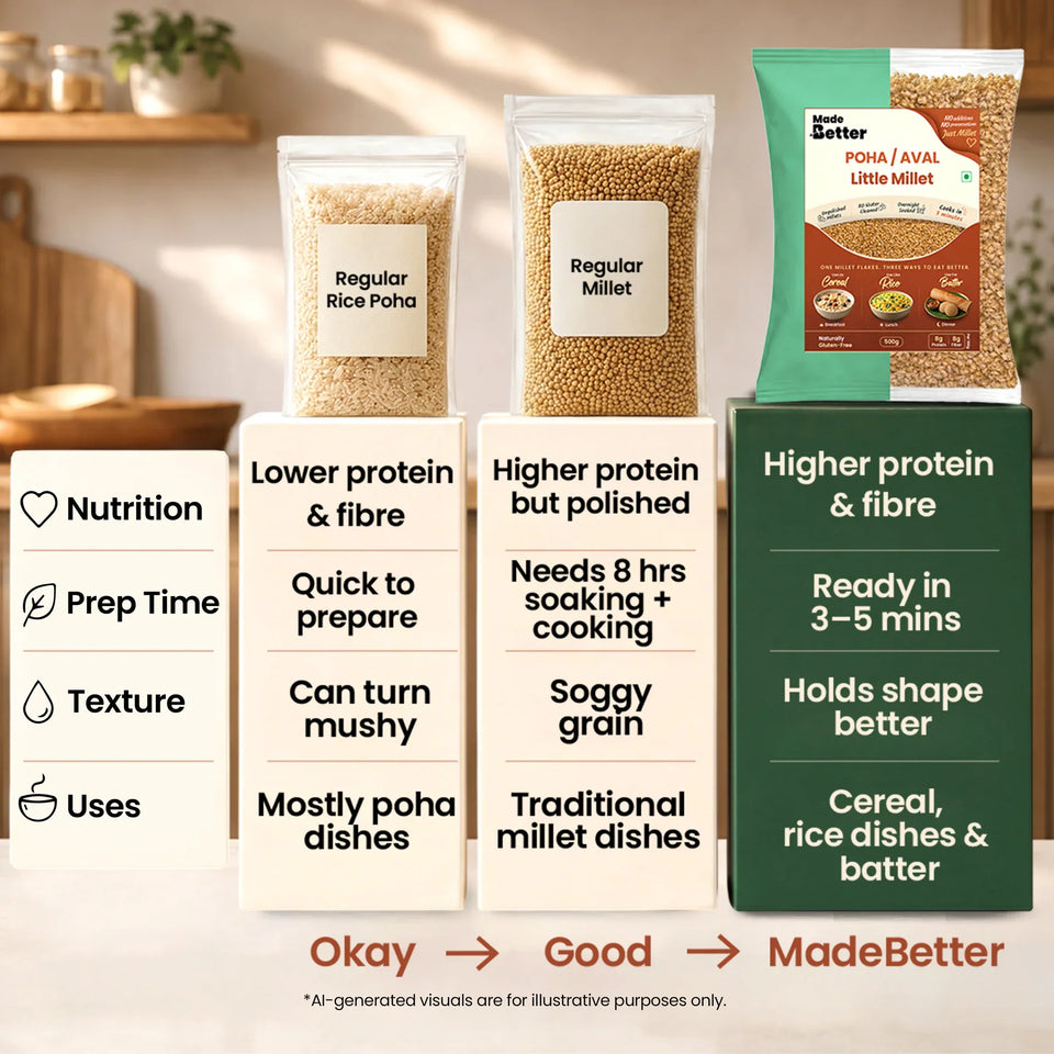 MadeBetter Little Millet Aval / Poha — comparison panel